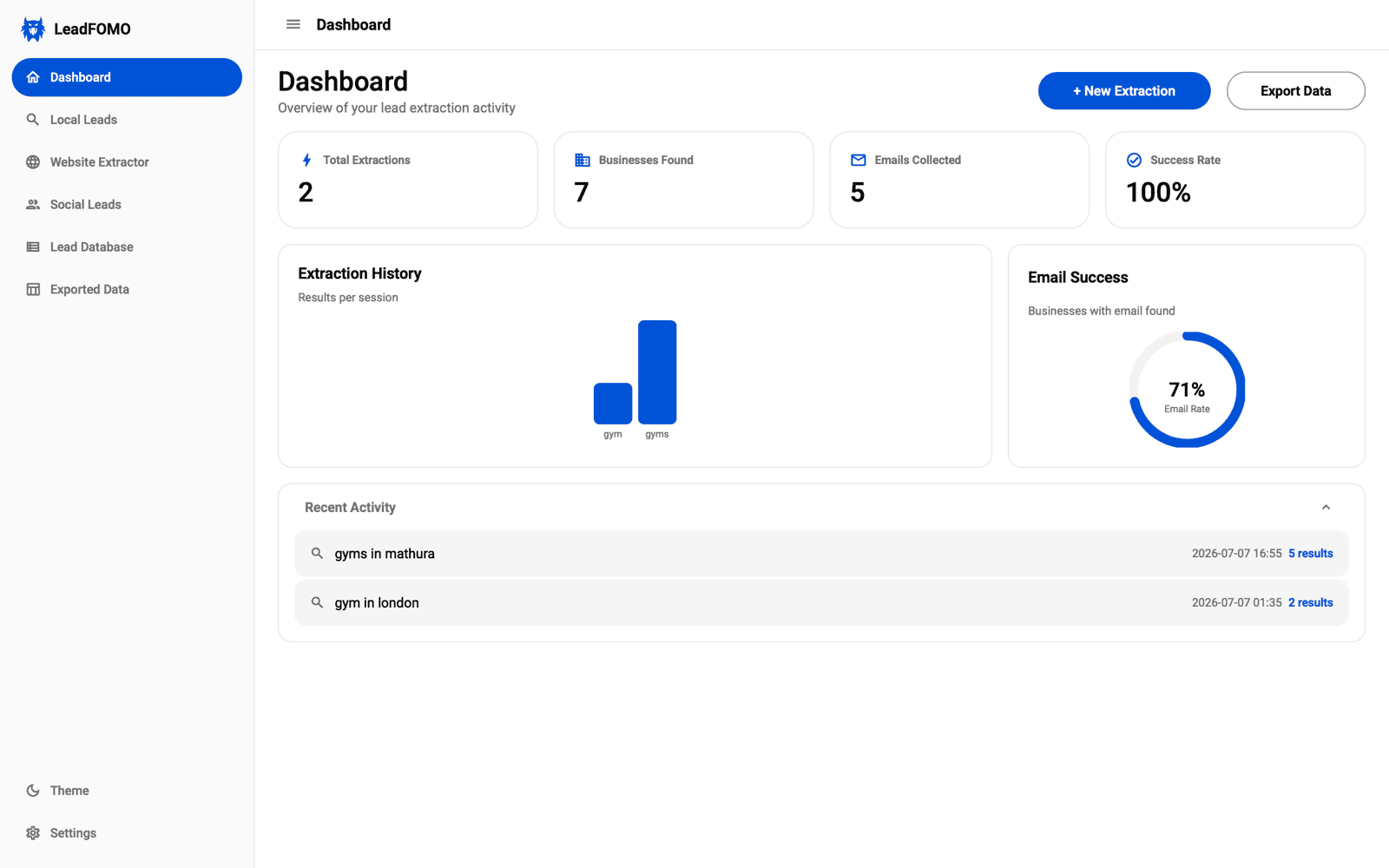LeadFOMO desktop dashboard summarising research sessions, businesses found, contact fields collected, and recent activity